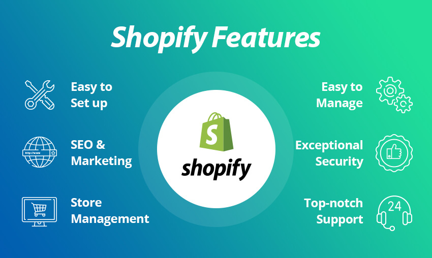 shopify-blog